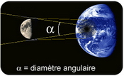 diamètre angulaire